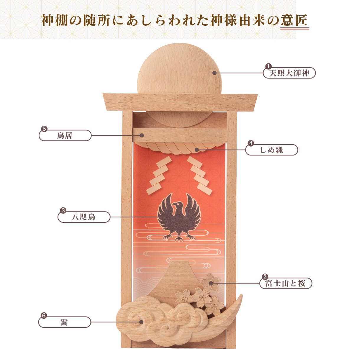 神様尽くしの神棚